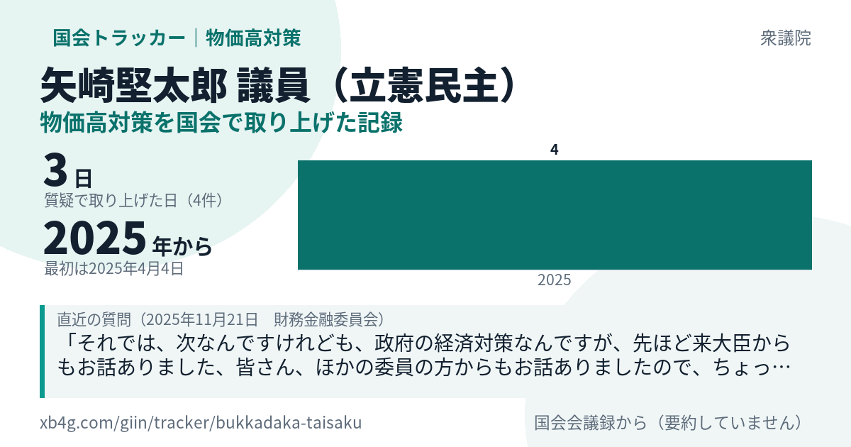 矢崎堅太郎議員の記録のカード
