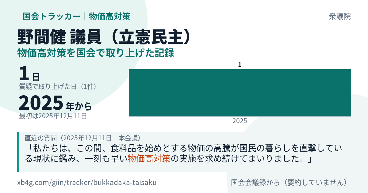 野間健議員の記録のカード