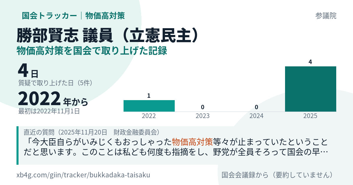 勝部賢志議員の記録のカード