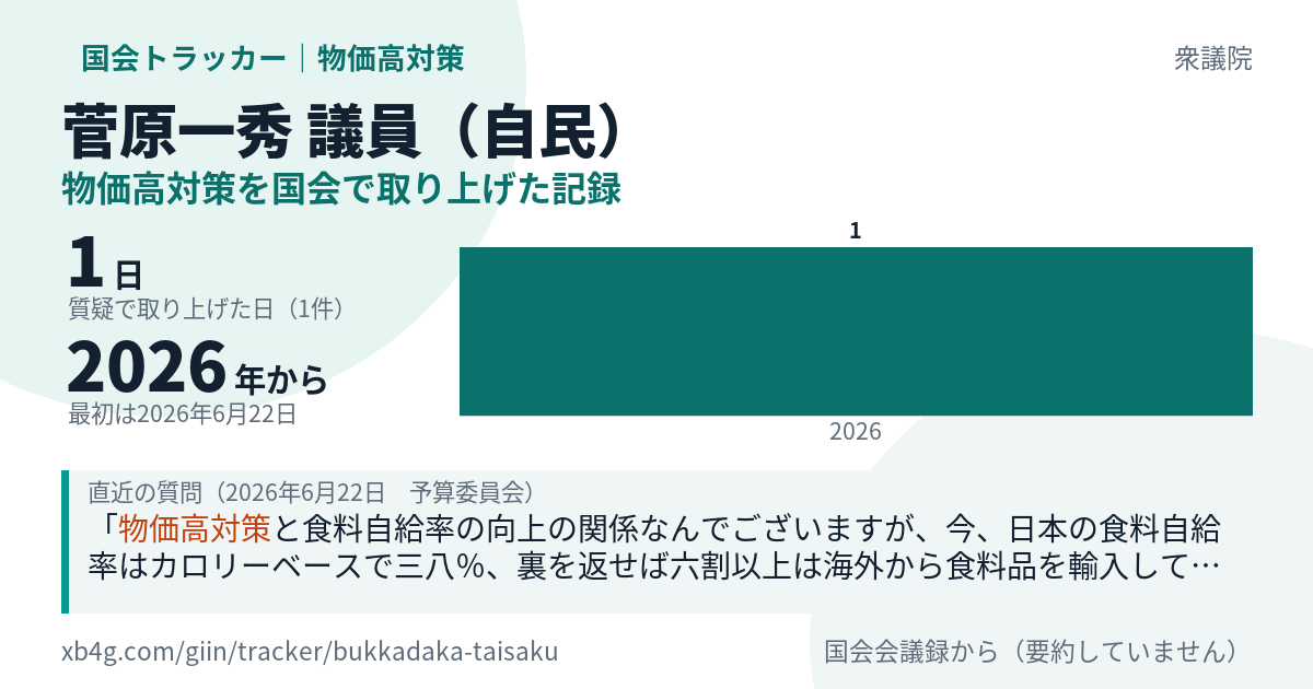 菅原一秀議員の記録のカード