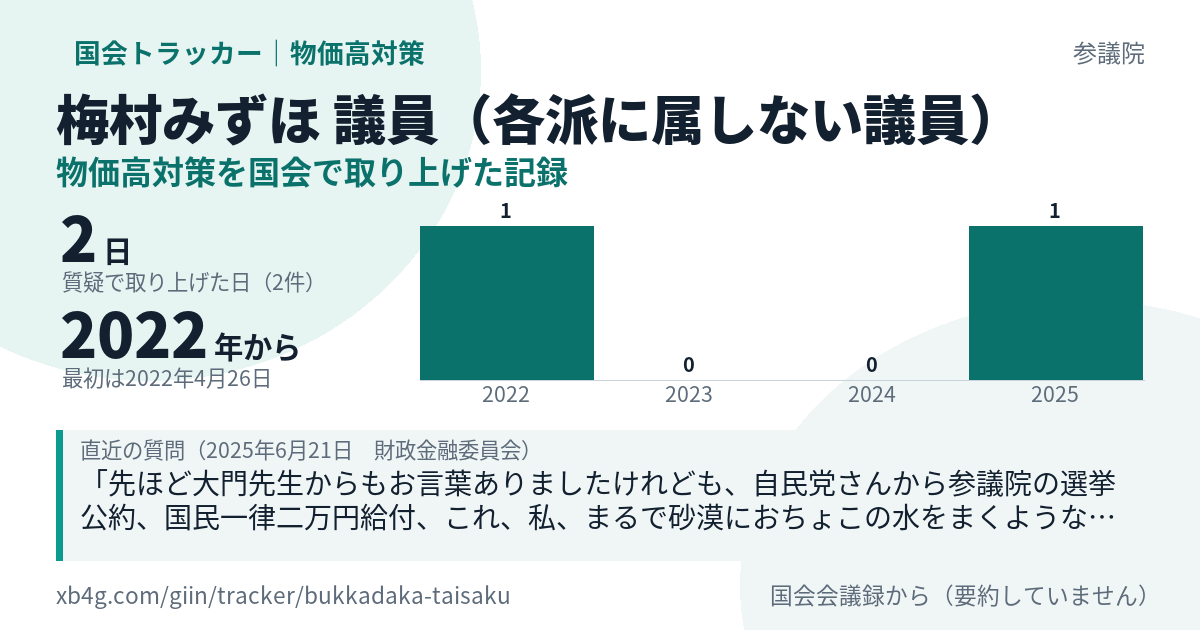 梅村みずほ議員の記録のカード