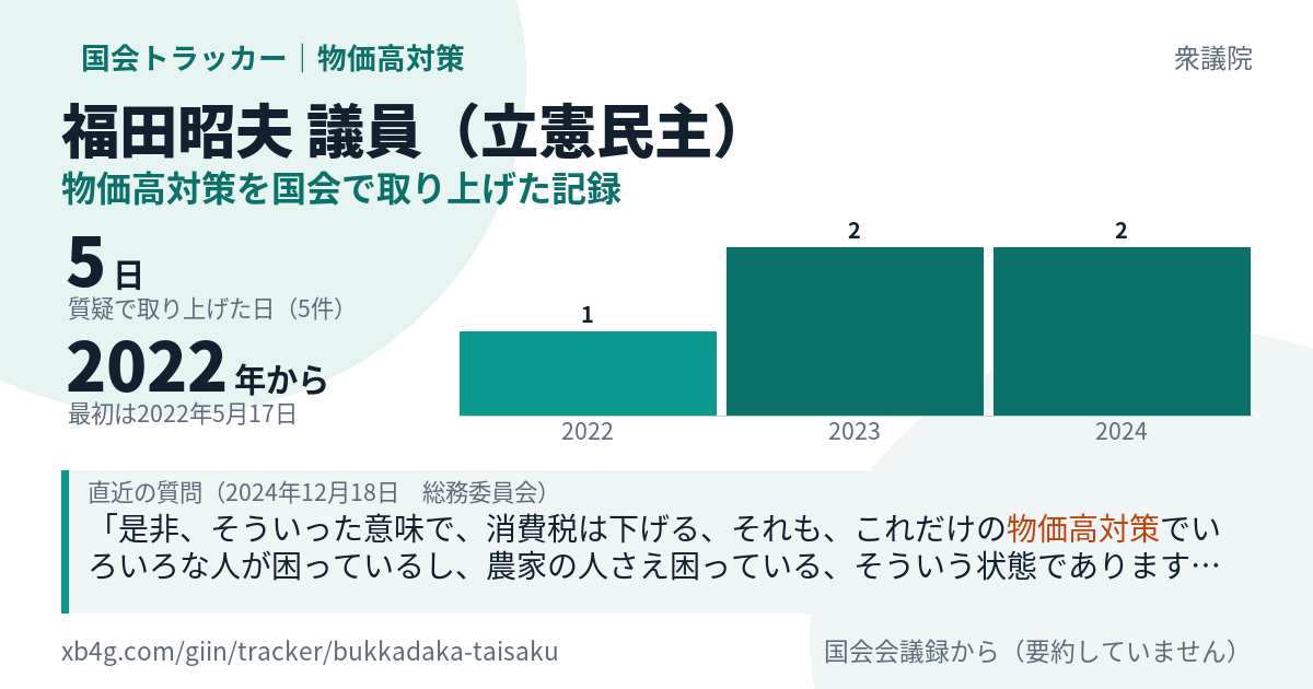 福田昭夫議員の記録のカード