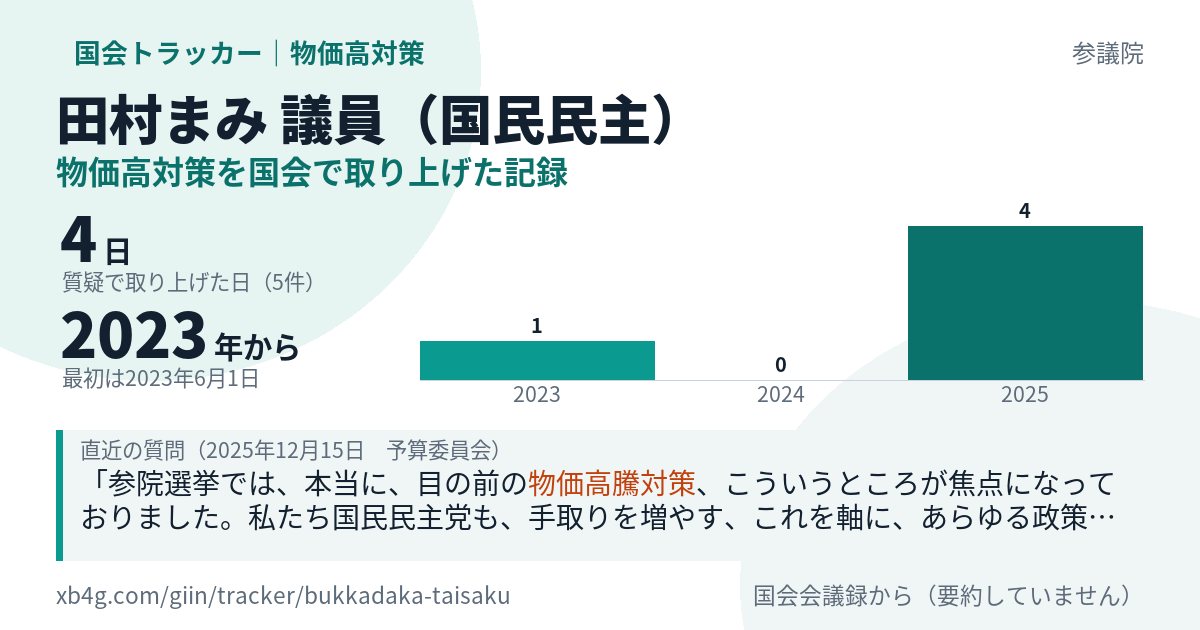 田村まみ議員の記録のカード