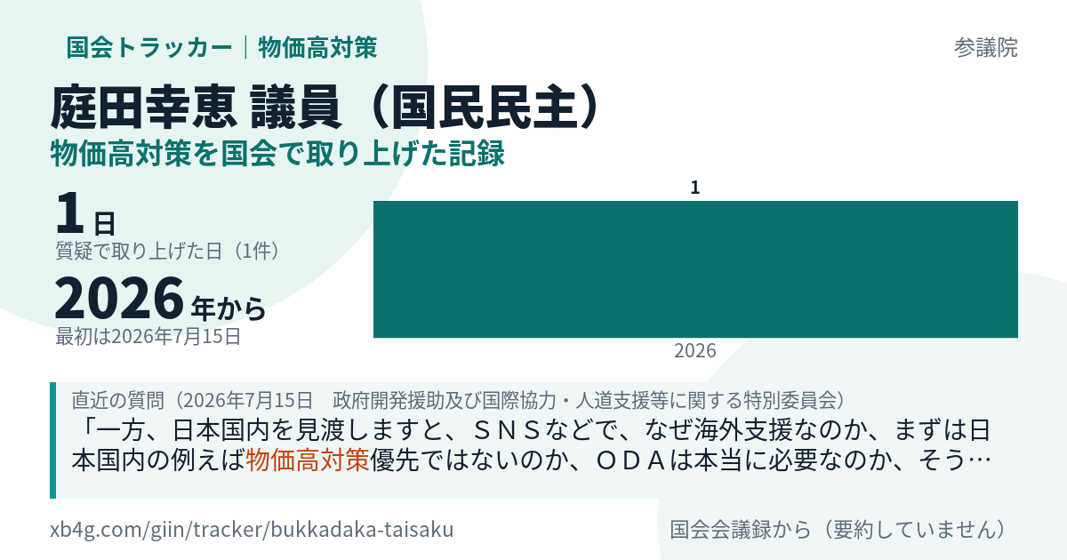 庭田幸恵議員の記録のカード