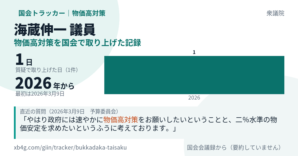 海蔵伸一議員の記録のカード