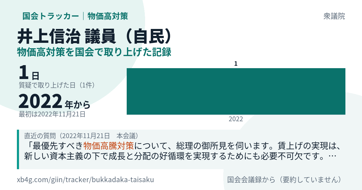 井上信治議員の記録のカード