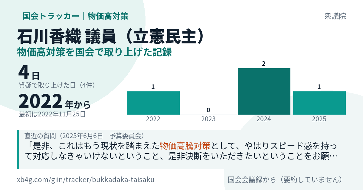 石川香織議員の記録のカード
