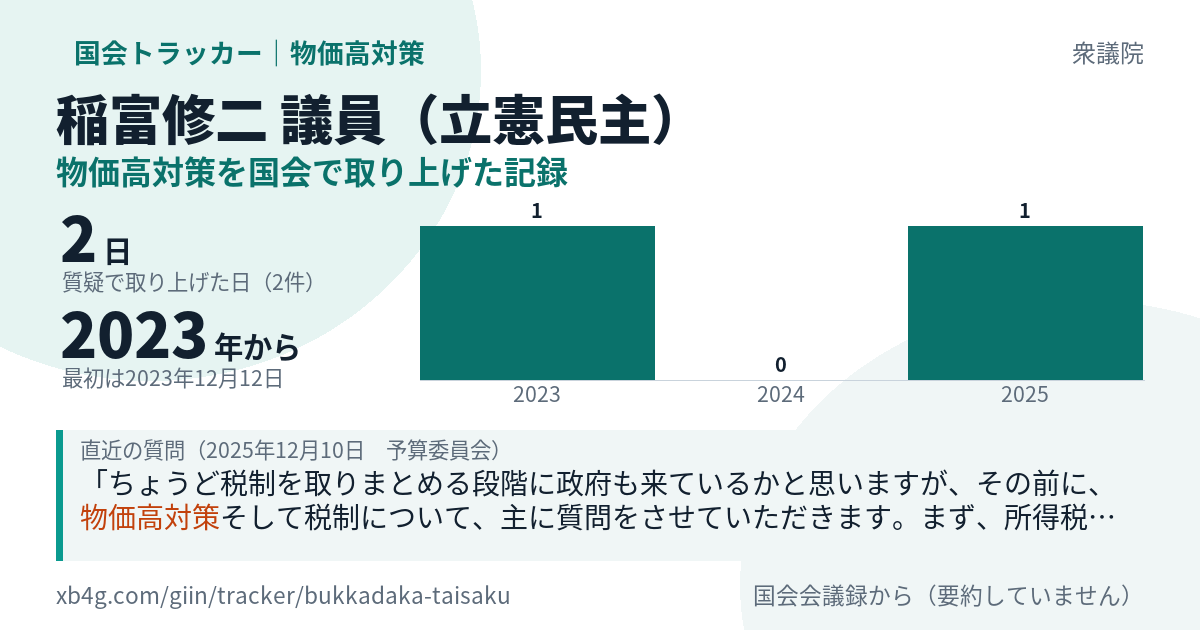稲富修二議員の記録のカード