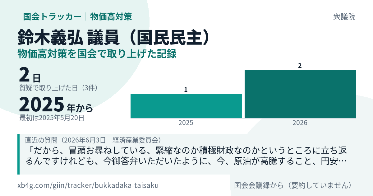 鈴木義弘議員の記録のカード