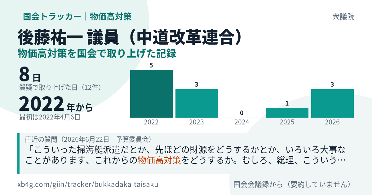 後藤祐一議員の記録のカード
