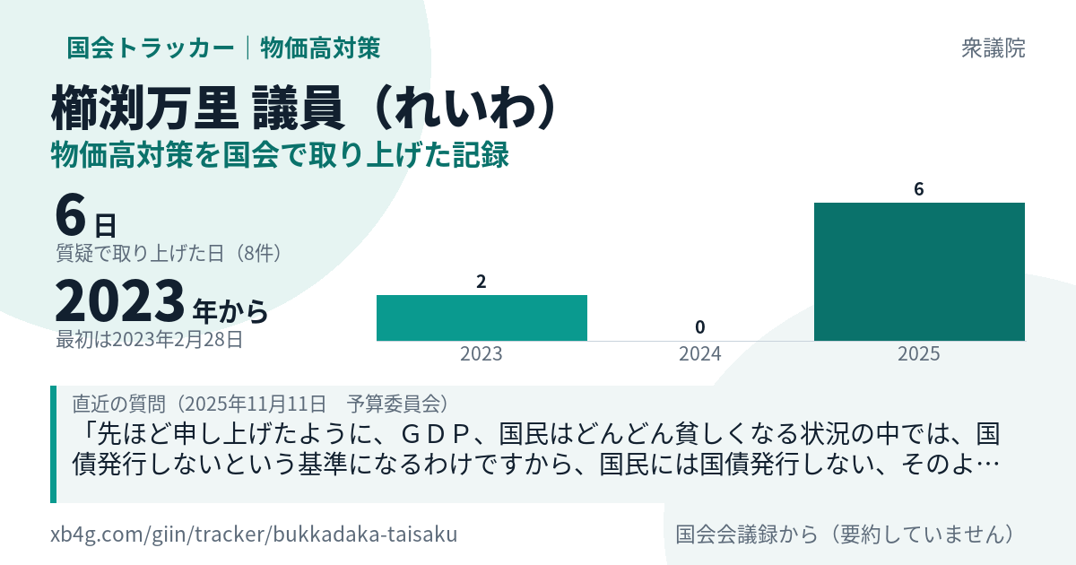 櫛渕万里議員の記録のカード