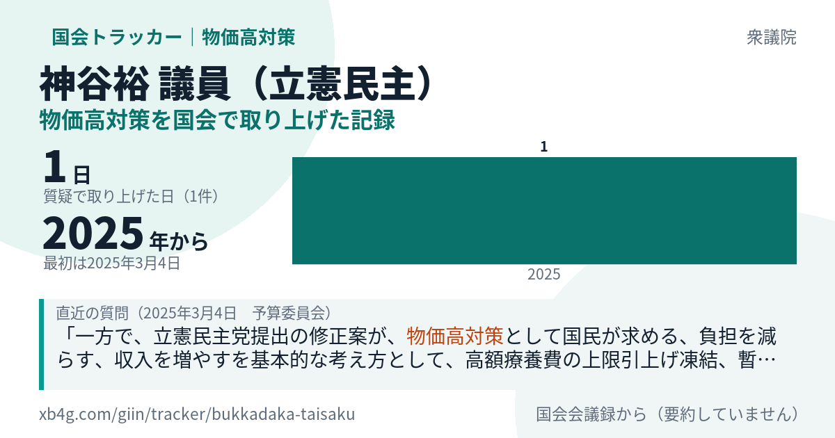 神谷裕議員の記録のカード