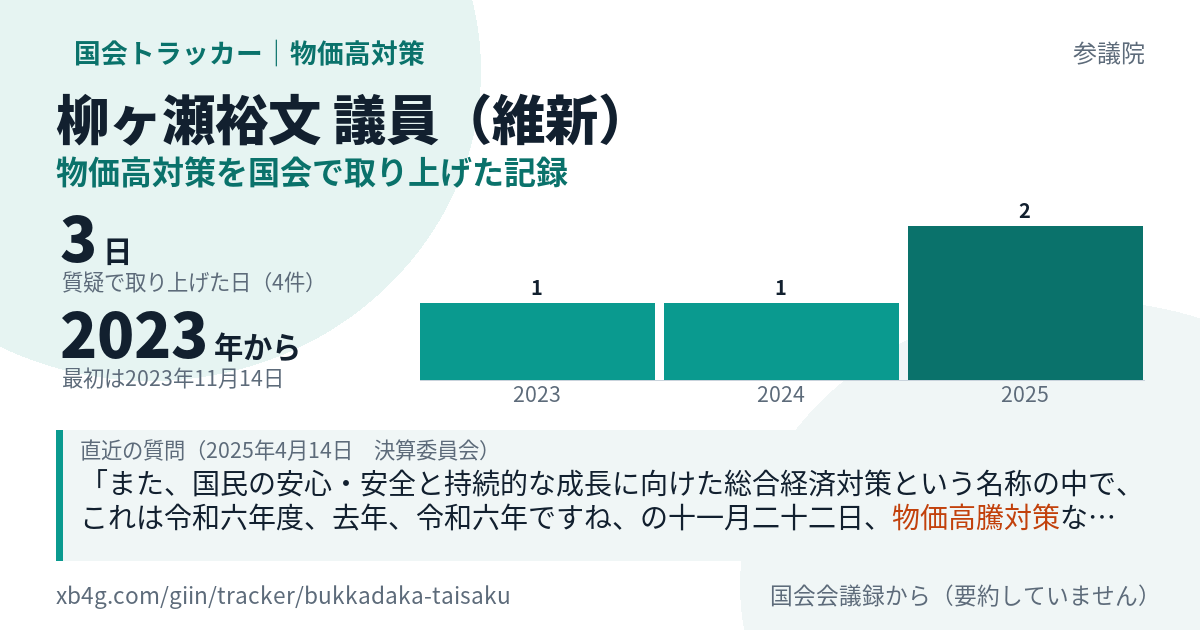 柳ヶ瀬裕文議員の記録のカード