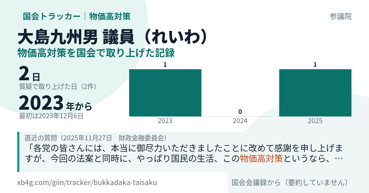 大島九州男議員の記録のカード
