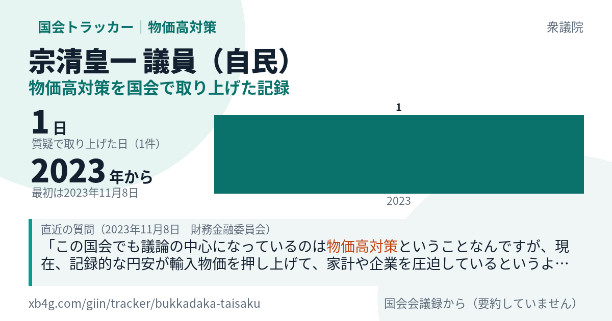 宗清皇一議員の記録のカード