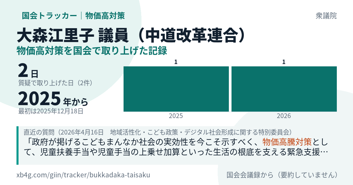 大森江里子議員の記録のカード