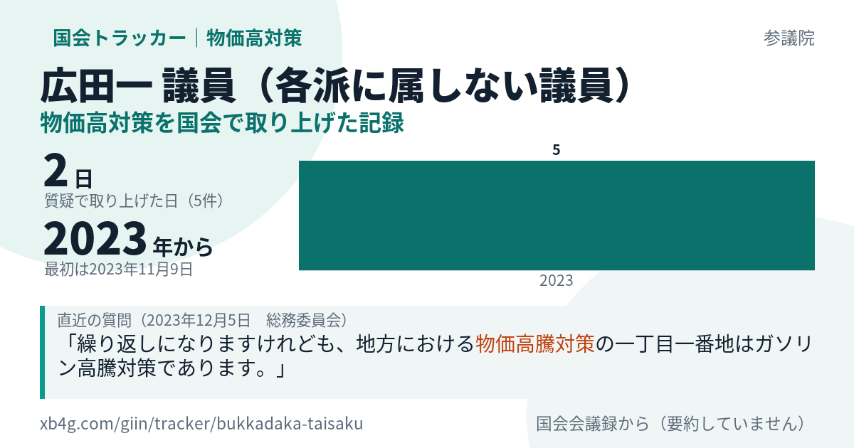 広田一議員の記録のカード