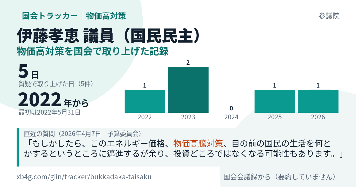 伊藤孝恵議員の記録のカード