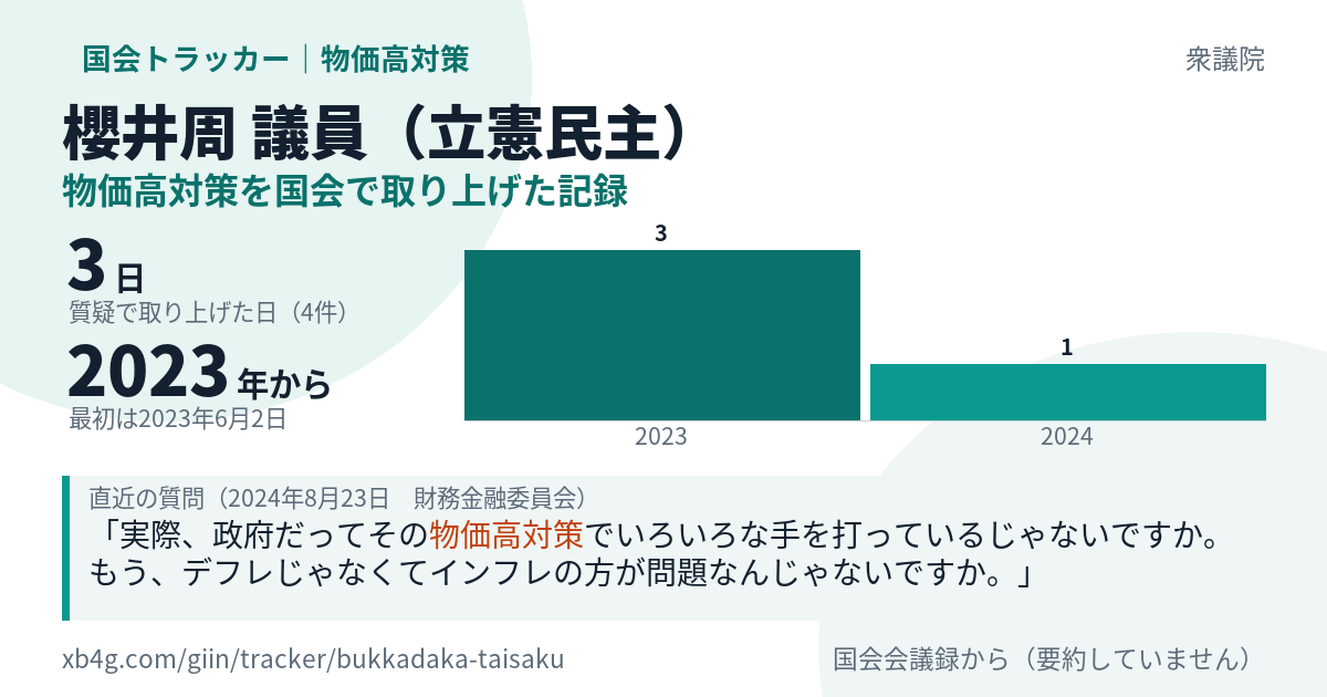 櫻井周議員の記録のカード