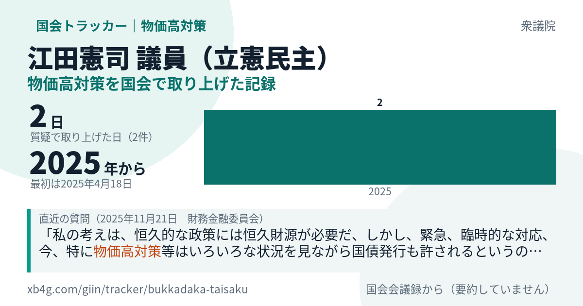 江田憲司議員の記録のカード