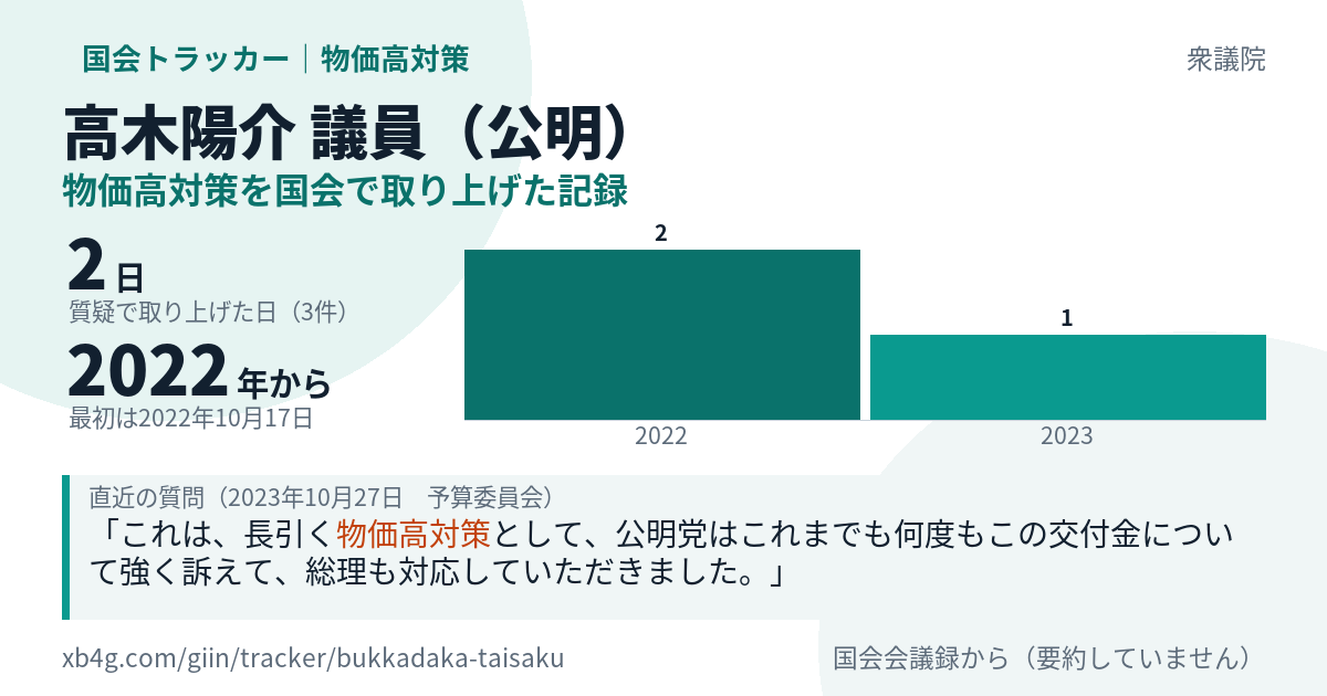 高木陽介議員の記録のカード