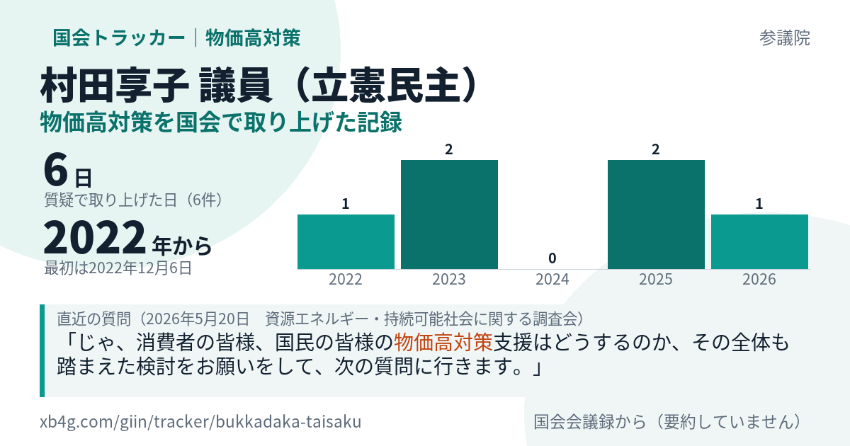 村田享子議員の記録のカード