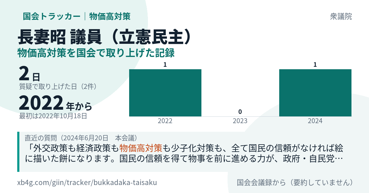 長妻昭議員の記録のカード