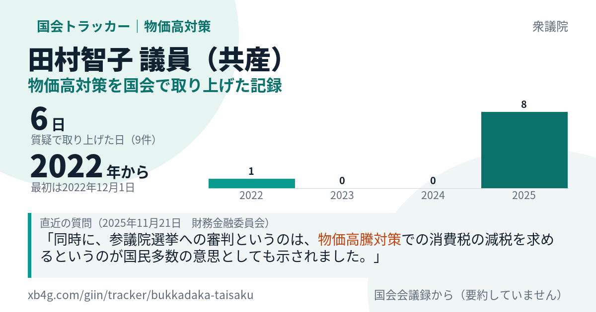 田村智子議員の記録のカード