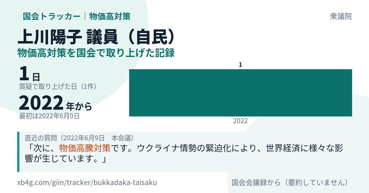 上川陽子議員の記録のカード