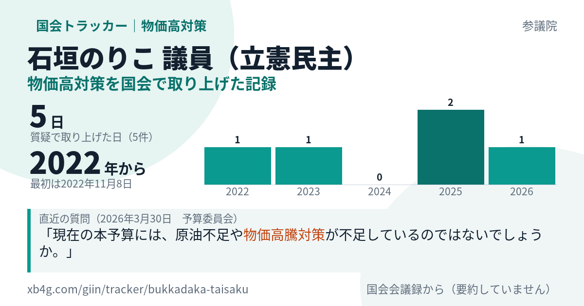 石垣のりこ議員の記録のカード