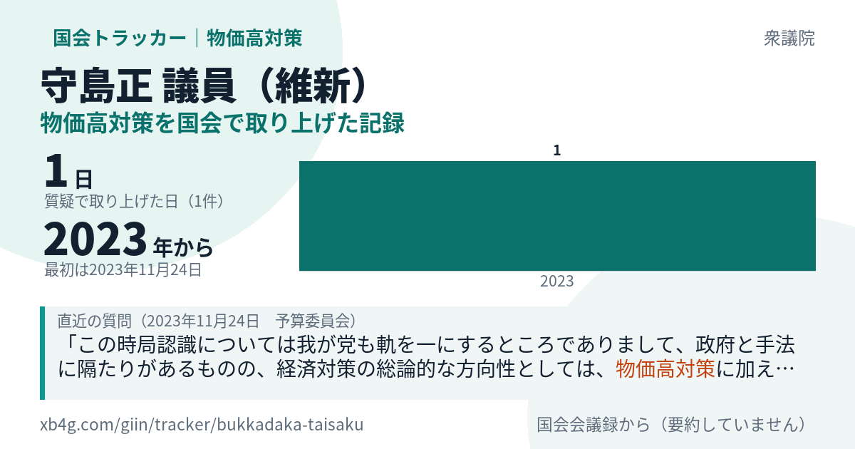守島正議員の記録のカード