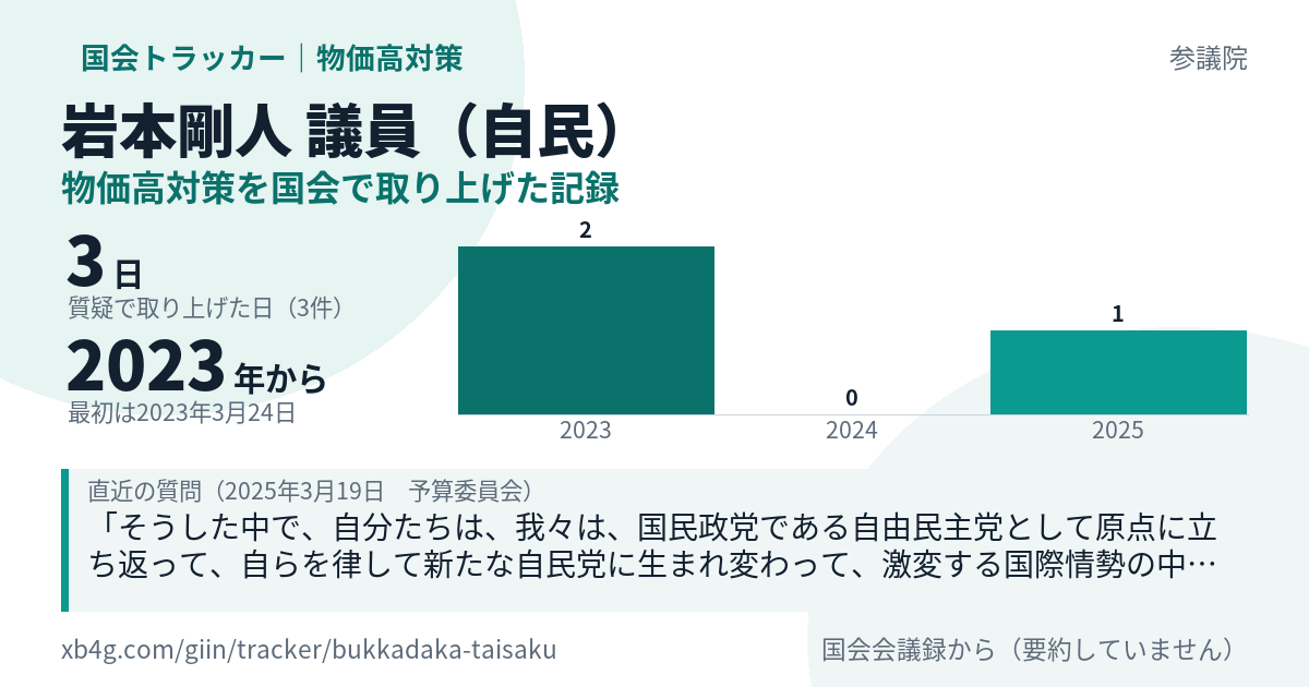 岩本剛人議員の記録のカード
