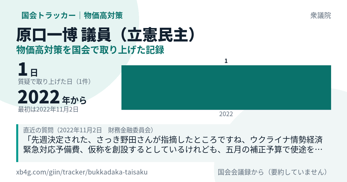原口一博議員の記録のカード