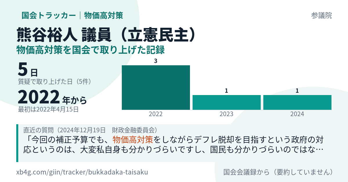 熊谷裕人議員の記録のカード