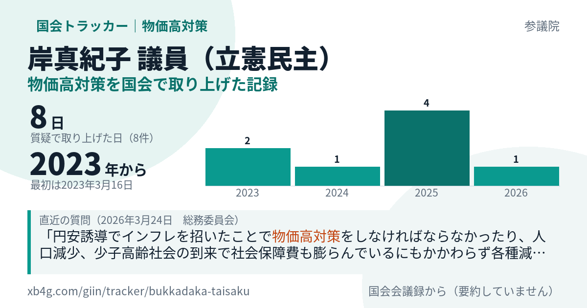 岸真紀子議員の記録のカード