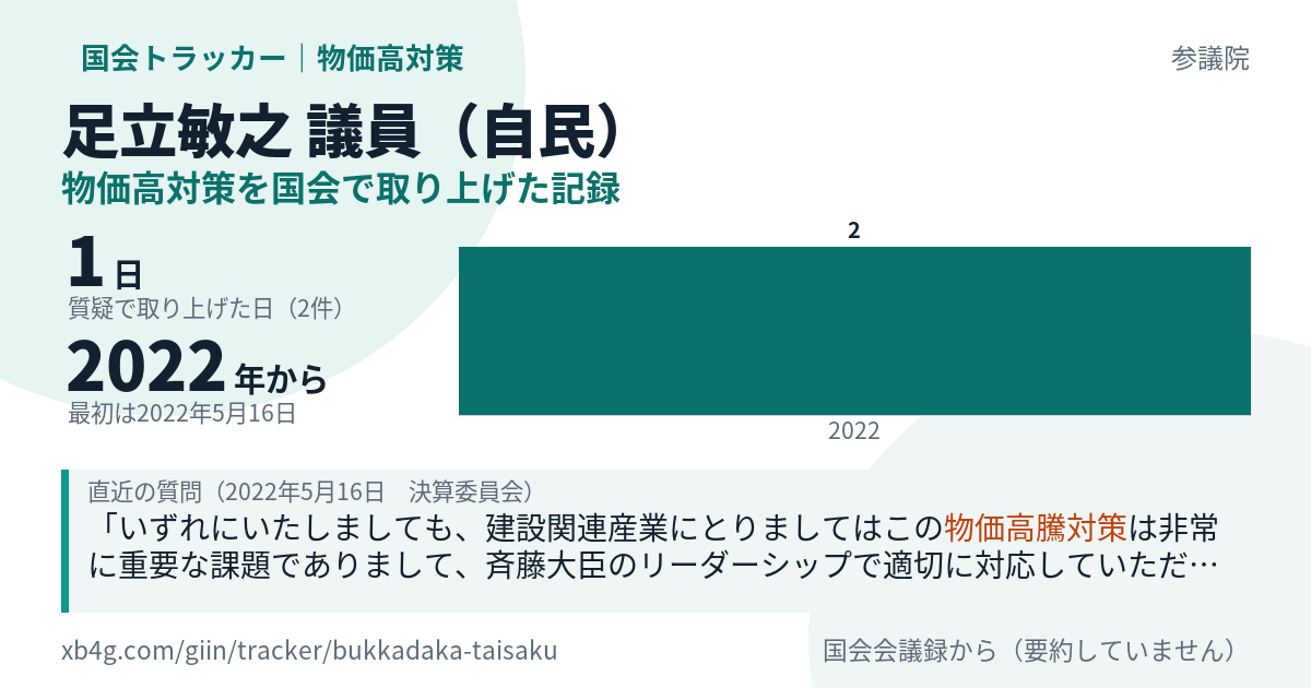 足立敏之議員の記録のカード