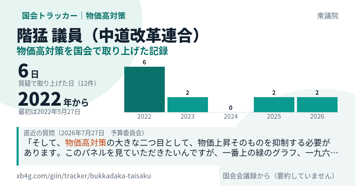 階猛議員の記録のカード