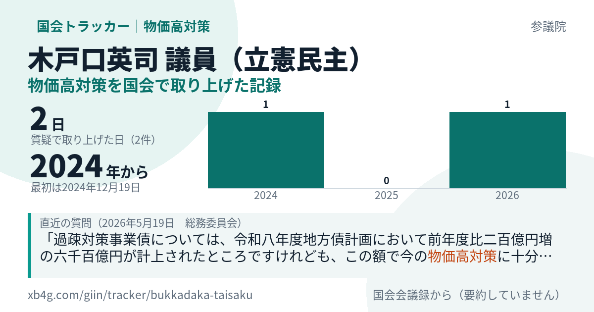 木戸口英司議員の記録のカード