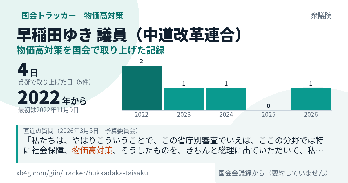 早稲田ゆき議員の記録のカード