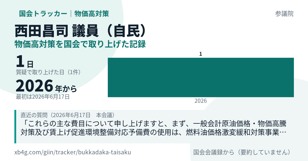 西田昌司議員の記録のカード