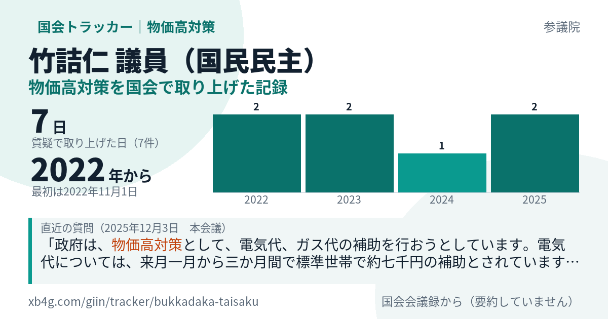 竹詰仁議員の記録のカード