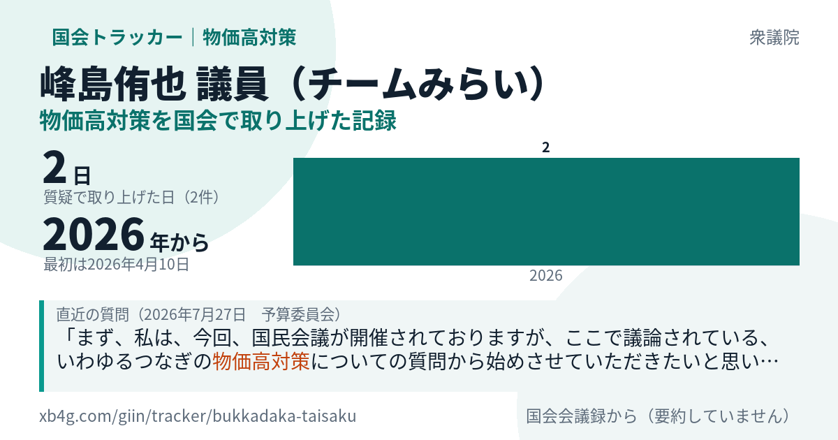 峰島侑也議員の記録のカード