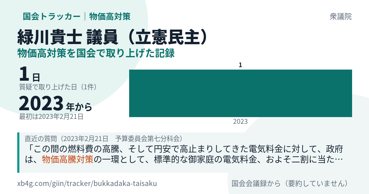 緑川貴士議員の記録のカード