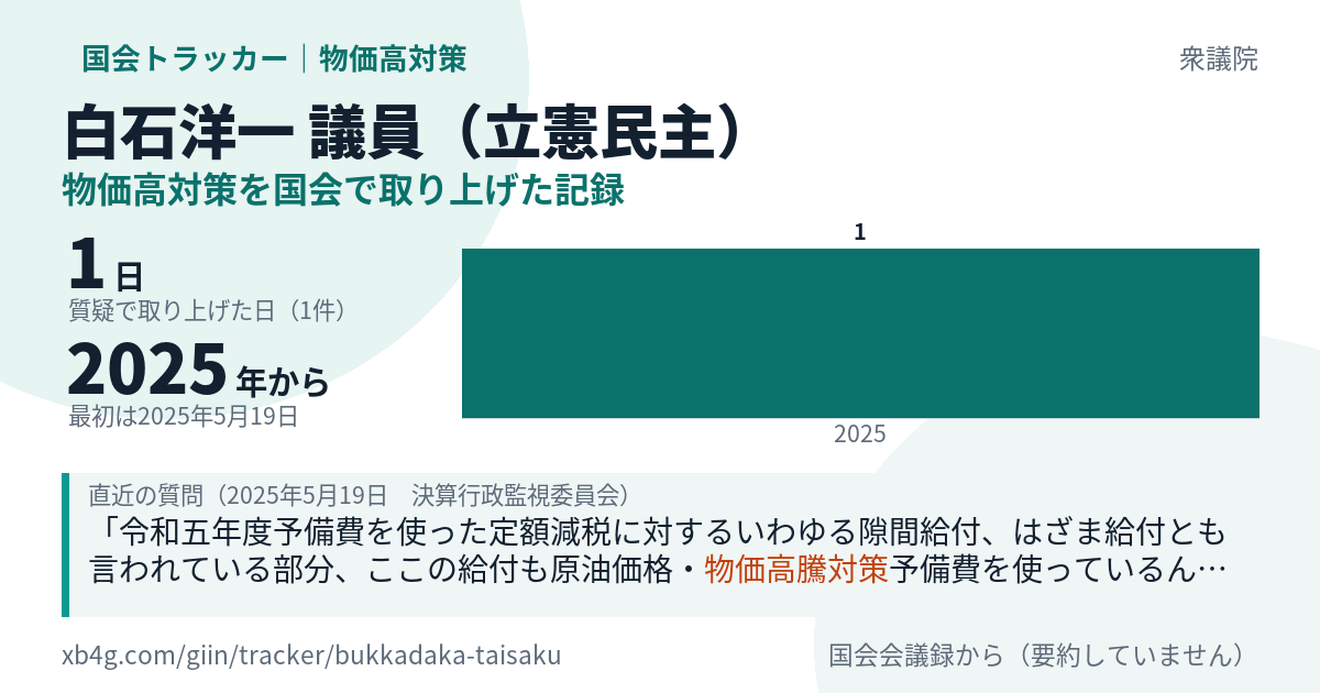 白石洋一議員の記録のカード