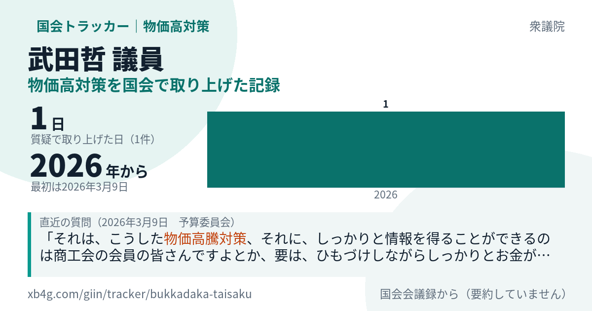 武田哲議員の記録のカード