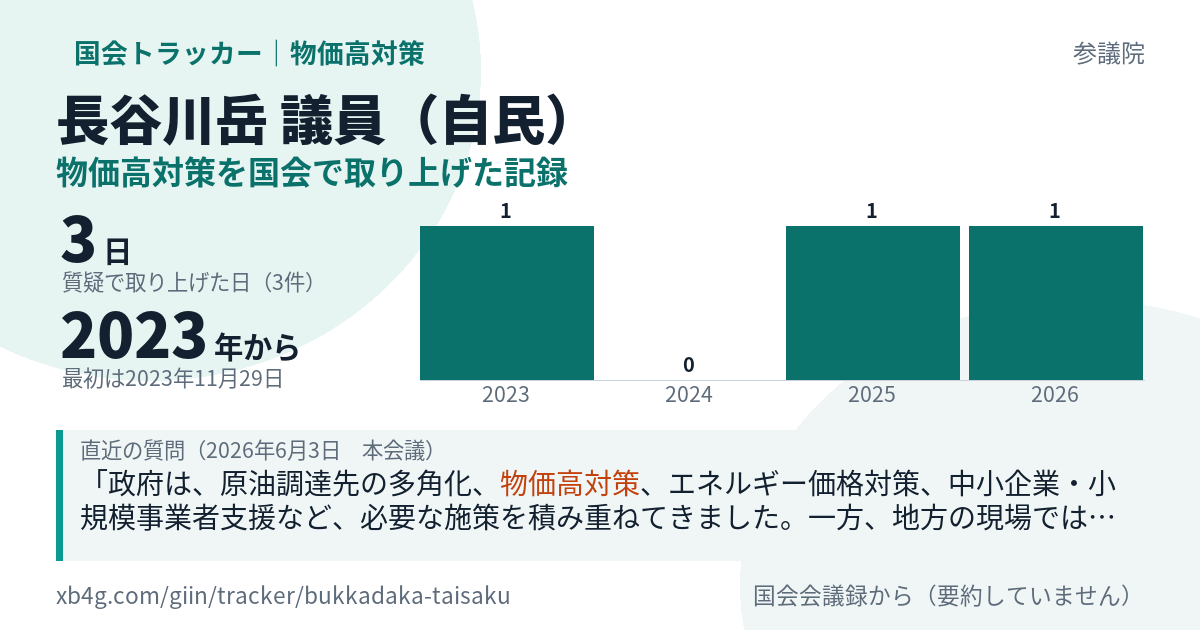長谷川岳議員の記録のカード
