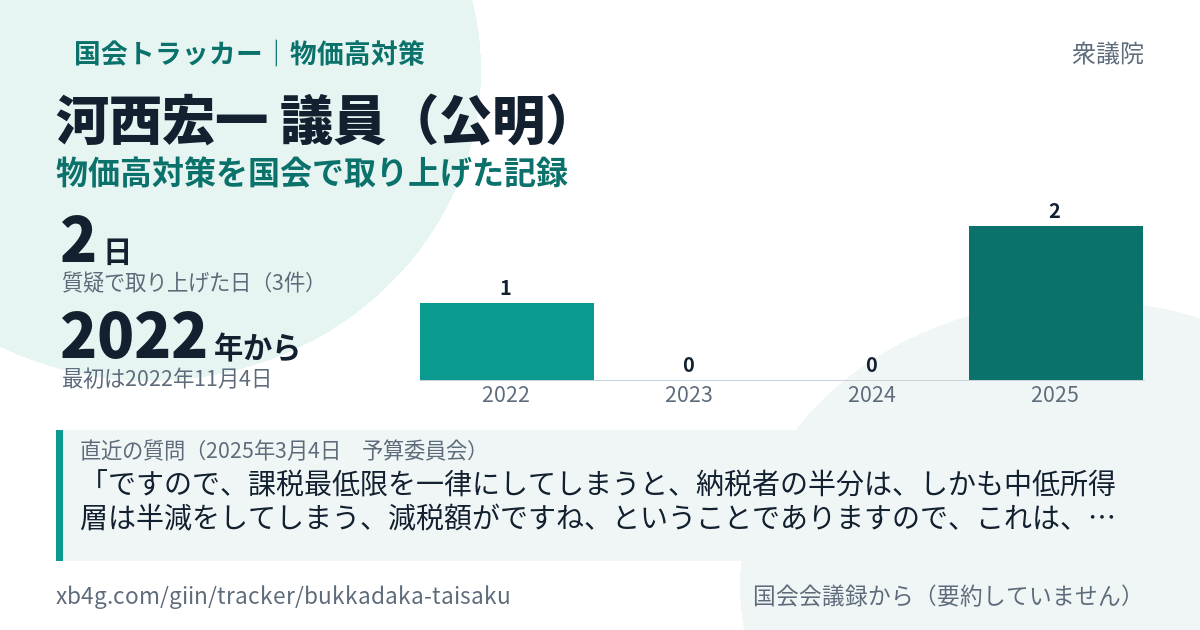 河西宏一議員の記録のカード