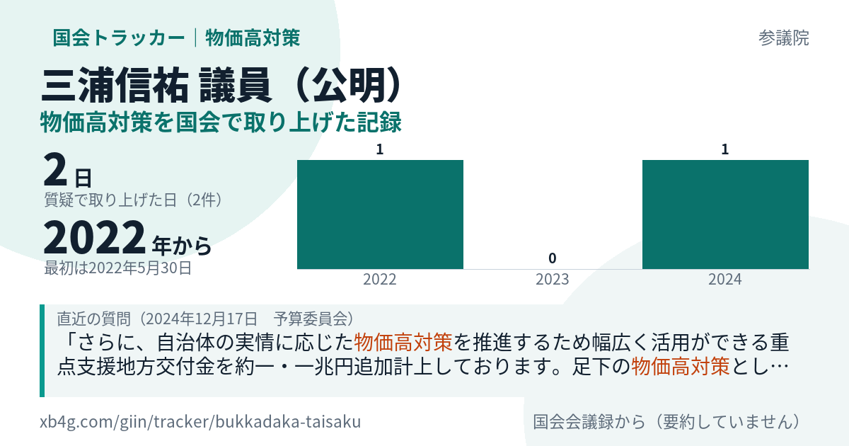 三浦信祐議員の記録のカード