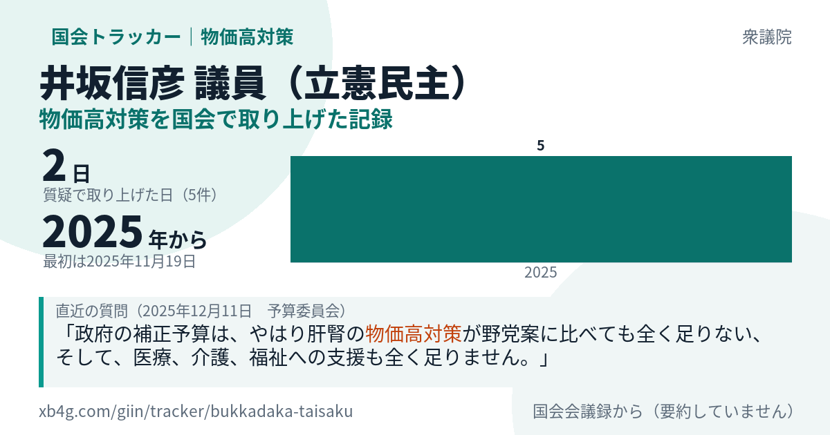 井坂信彦議員の記録のカード