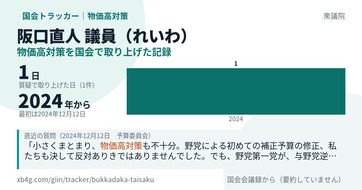 阪口直人議員の記録のカード